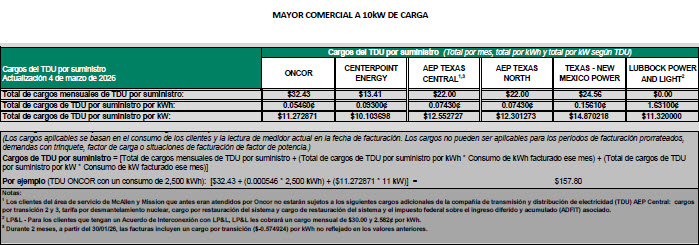 BUS TDU Charges